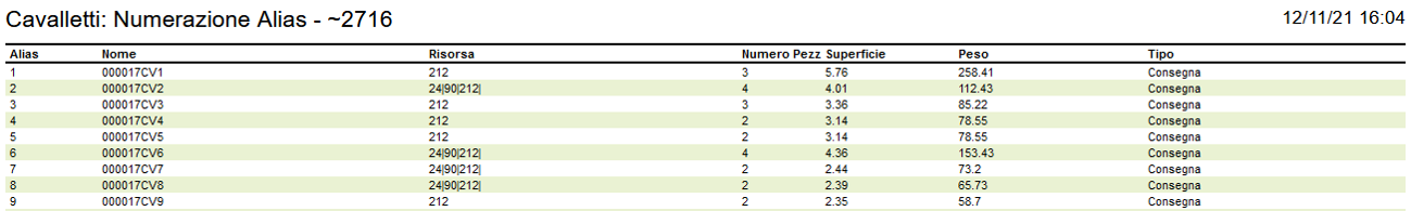 Schermata di esempio