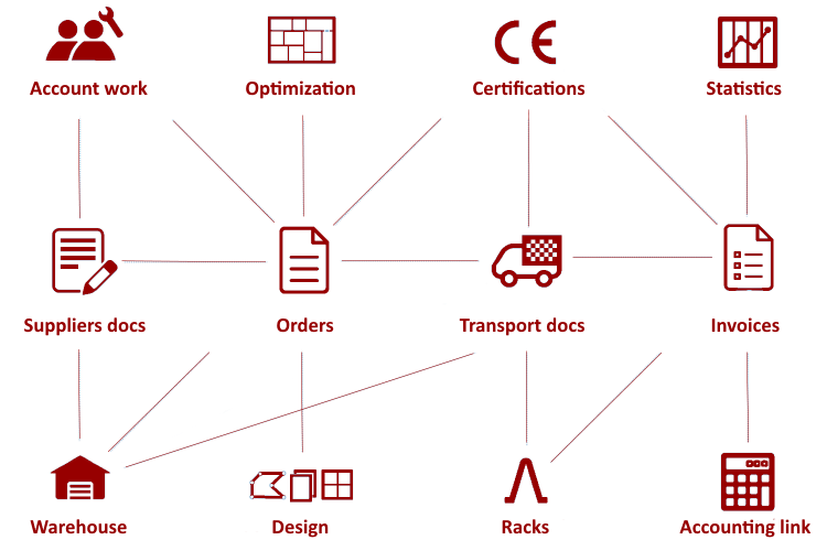 The image outlines the managed activities